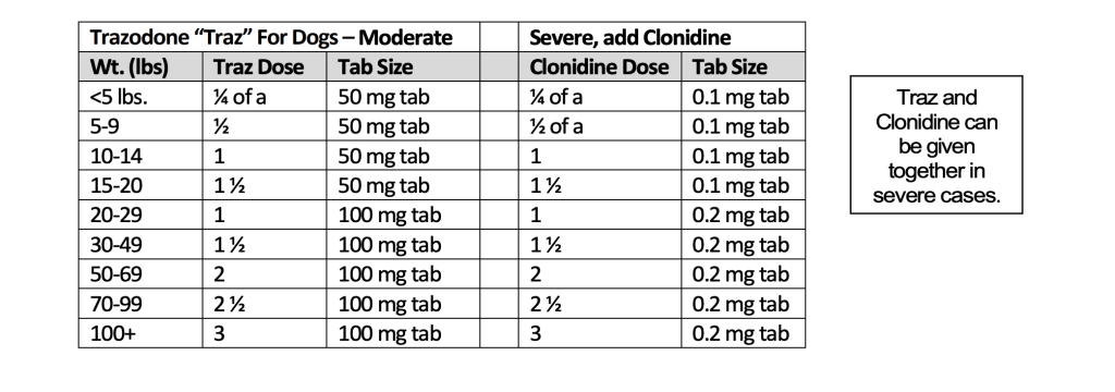 a table of medication with numbers and labels
